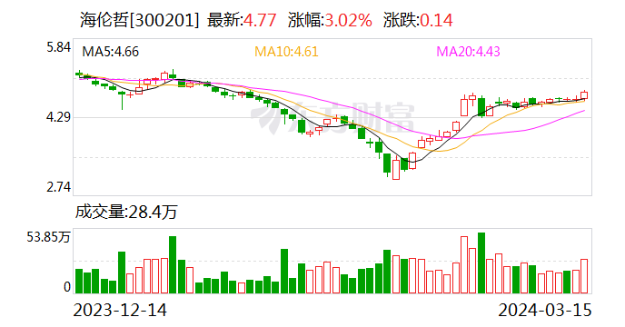 海伦哲与成都申威签署合作协议 提升产品智能化水平