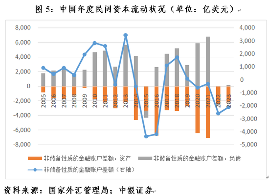 管涛：2023年全球外汇储备变化与中国资本流动状况