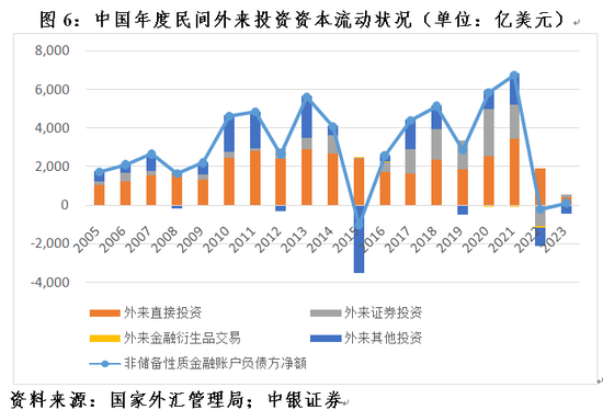 管涛：2023年全球外汇储备变化与中国资本流动状况