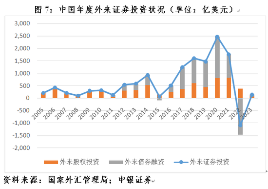 管涛：2023年全球外汇储备变化与中国资本流动状况