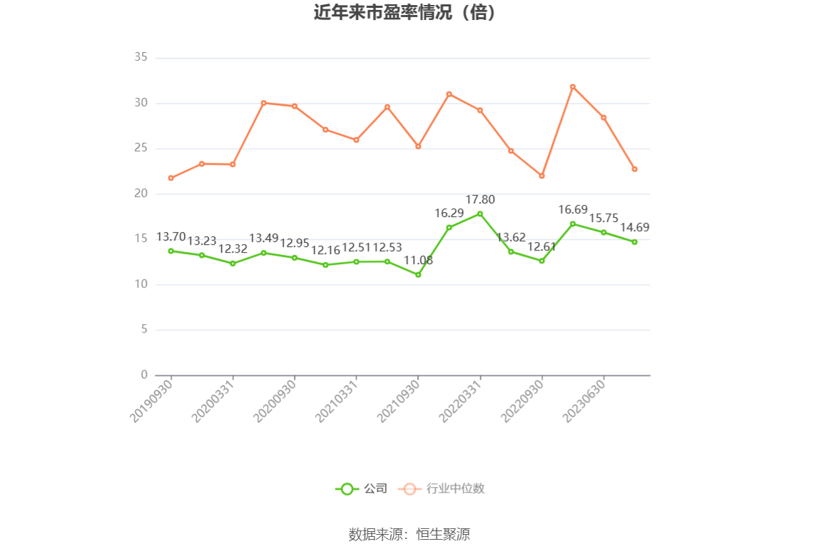 千金药业：2023年净利同比增长5.92% 拟10派3.5元