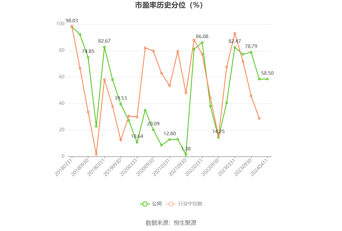 千金药业：2023年净利同比增长5.92% 拟10派3.5元