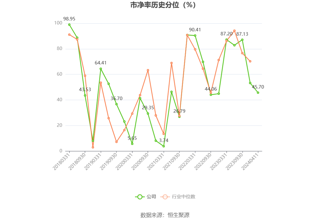 千金药业：2023年净利同比增长5.92% 拟10派3.5元