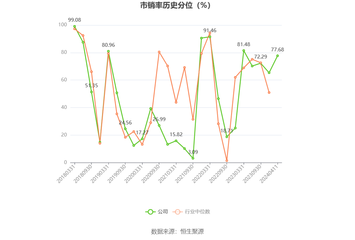 千金药业：2023年净利同比增长5.92% 拟10派3.5元