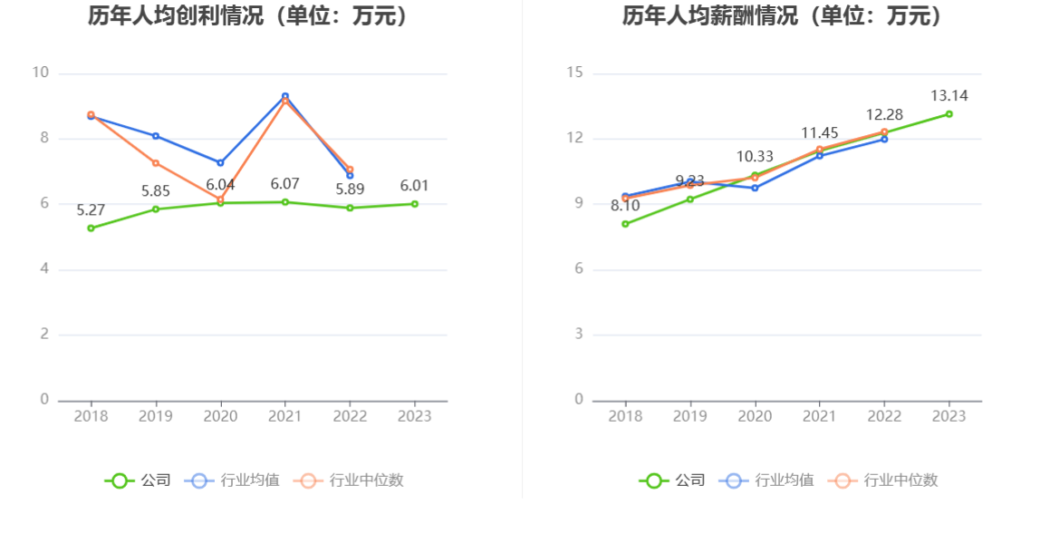 千金药业：2023年净利同比增长5.92% 拟10派3.5元