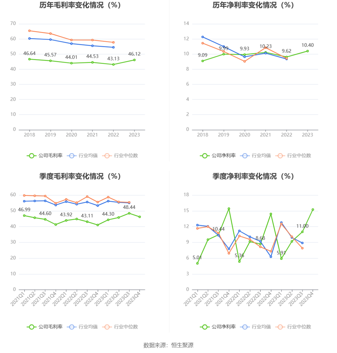 千金药业：2023年净利同比增长5.92% 拟10派3.5元