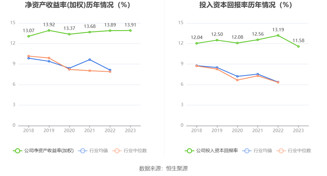 千金药业：2023年净利同比增长5.92% 拟10派3.5元