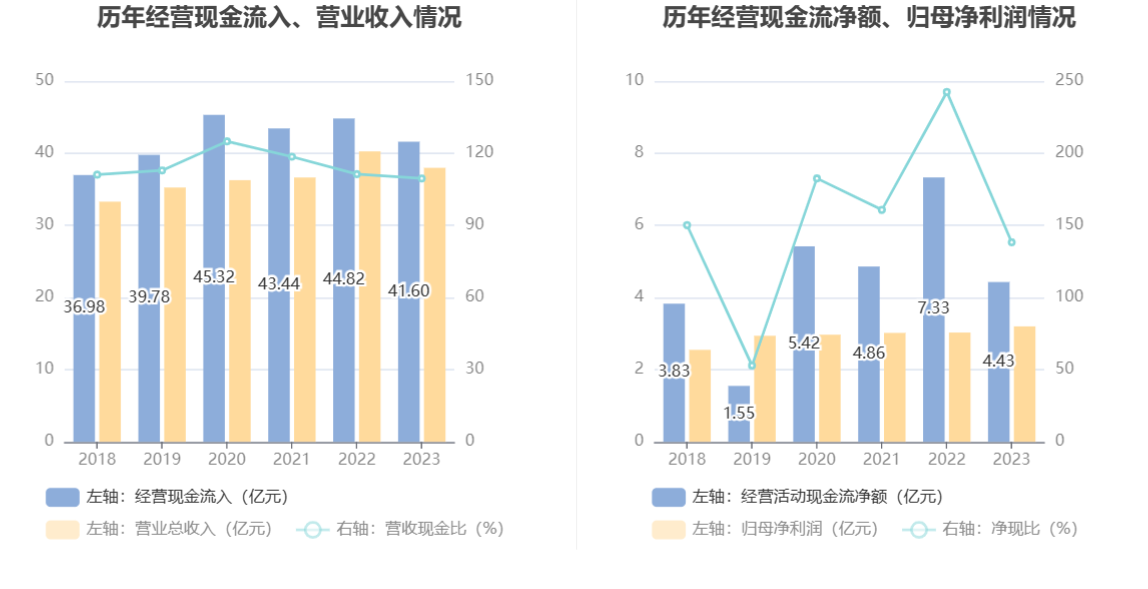 千金药业：2023年净利同比增长5.92% 拟10派3.5元