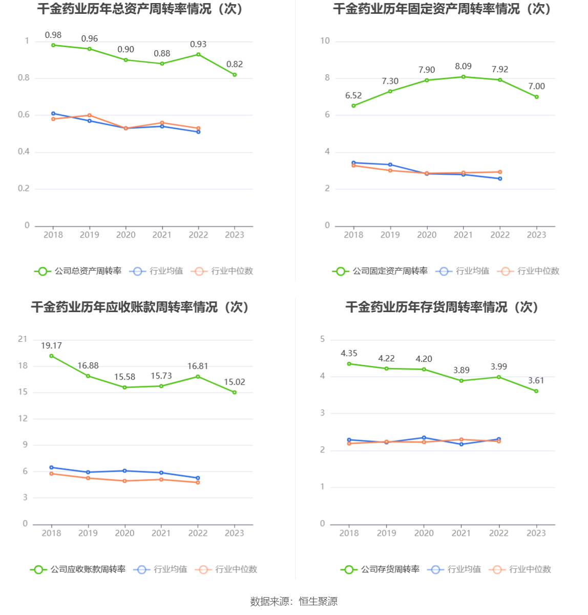 千金药业：2023年净利同比增长5.92% 拟10派3.5元