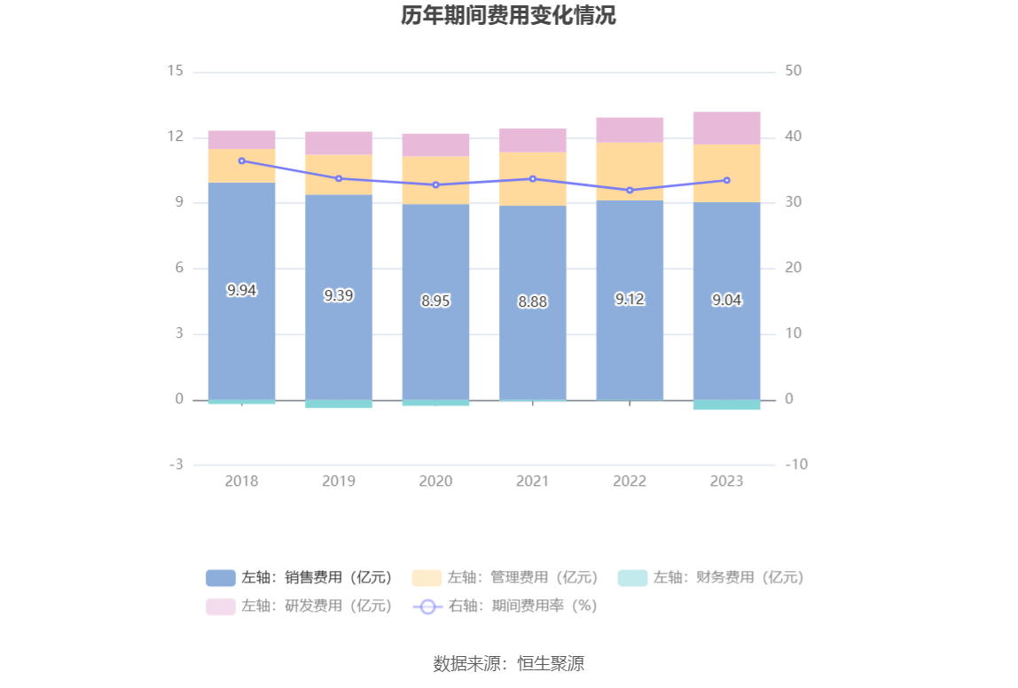 千金药业：2023年净利同比增长5.92% 拟10派3.5元