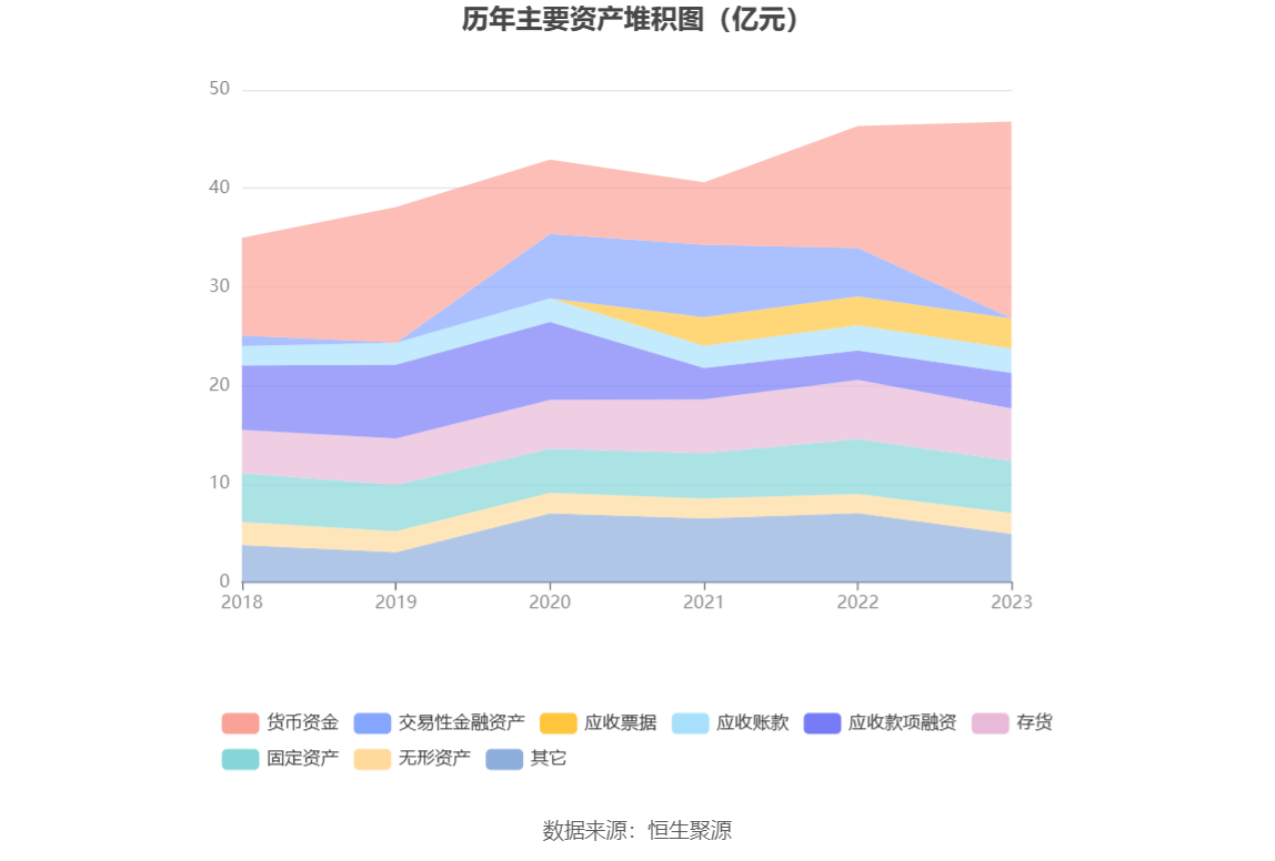 千金药业：2023年净利同比增长5.92% 拟10派3.5元