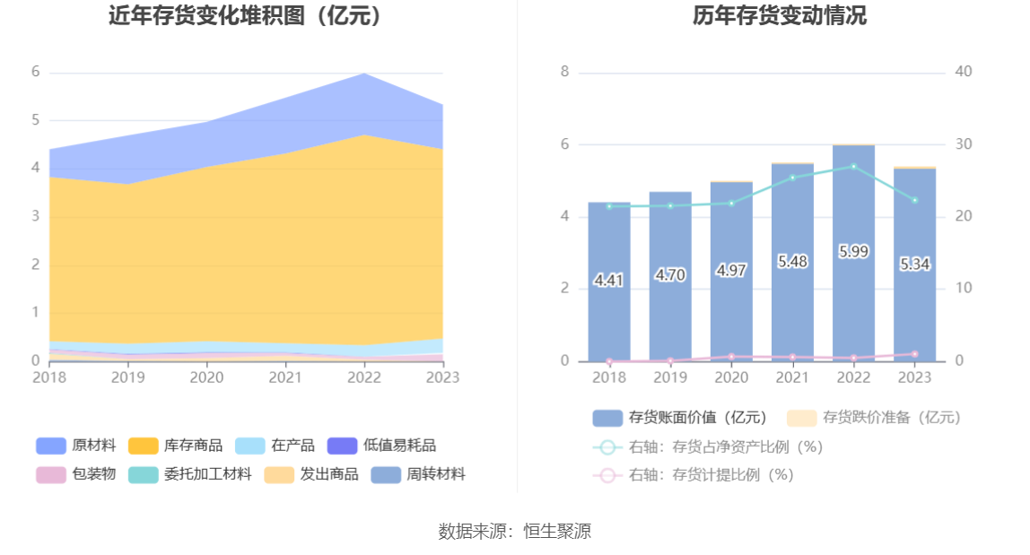 千金药业：2023年净利同比增长5.92% 拟10派3.5元