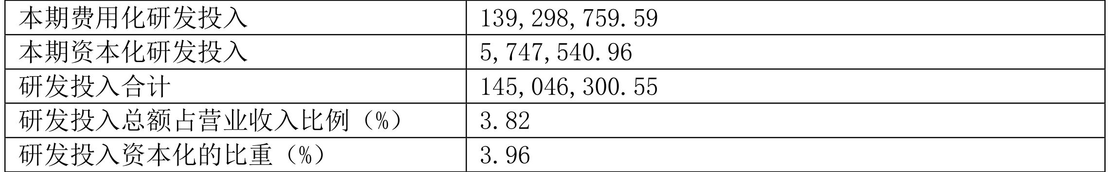 千金药业：2023年净利同比增长5.92% 拟10派3.5元