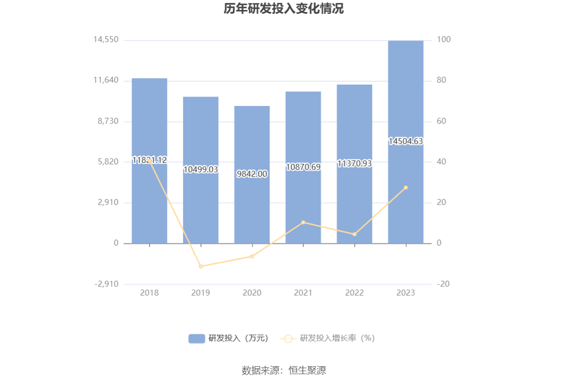 千金药业：2023年净利同比增长5.92% 拟10派3.5元