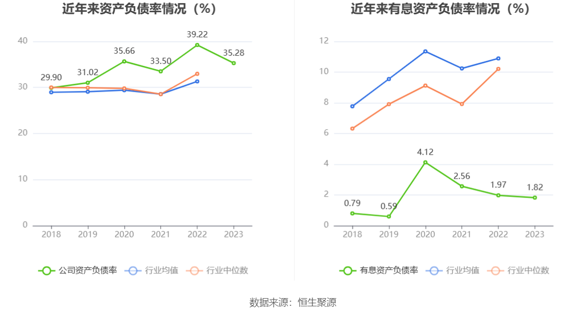 千金药业：2023年净利同比增长5.92% 拟10派3.5元