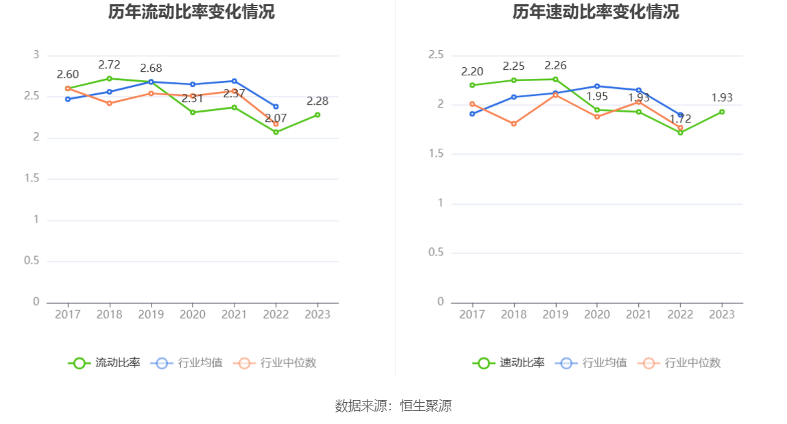 千金药业：2023年净利同比增长5.92% 拟10派3.5元