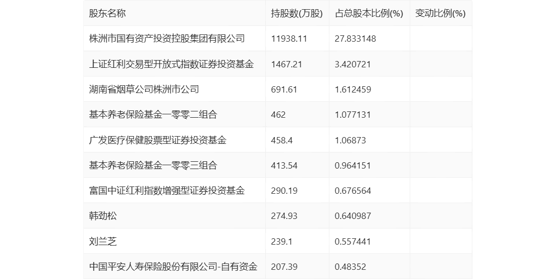 千金药业：2023年净利同比增长5.92% 拟10派3.5元