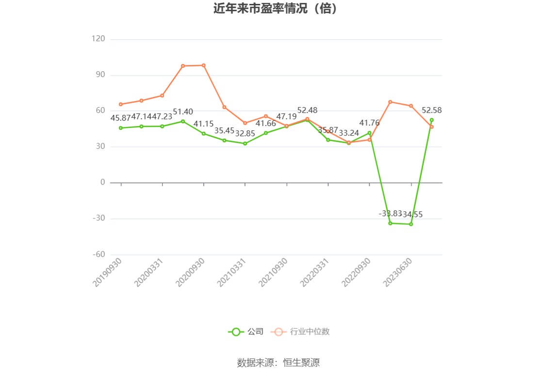 超图软件：2023年盈利1.52亿元 拟10派1元