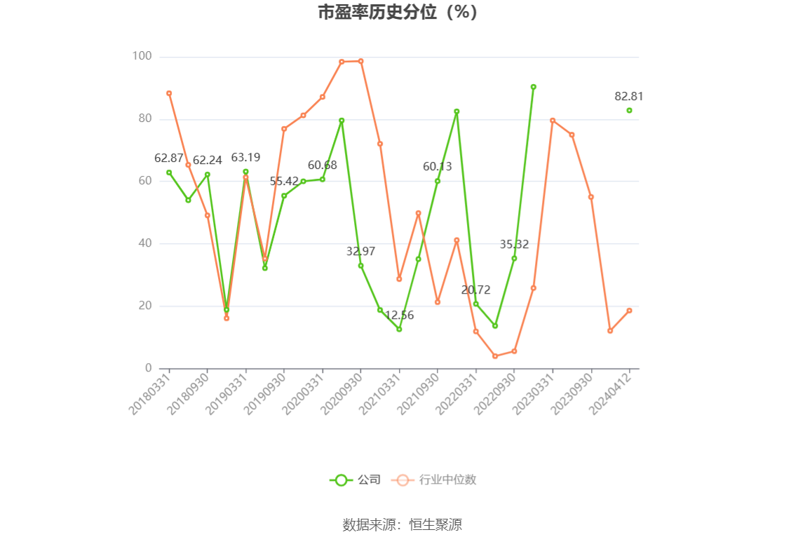 超图软件：2023年盈利1.52亿元 拟10派1元