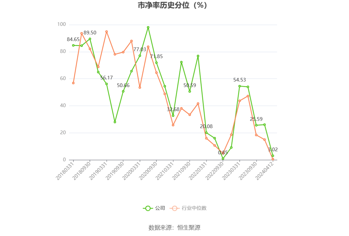 超图软件：2023年盈利1.52亿元 拟10派1元