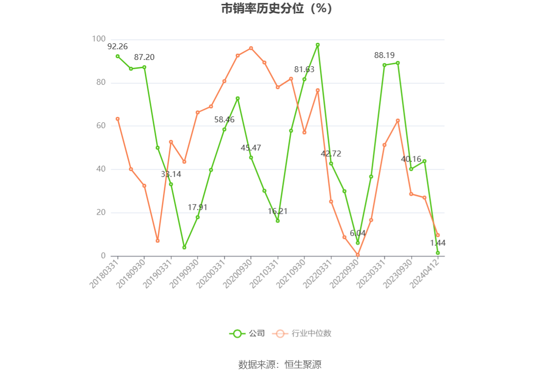 超图软件：2023年盈利1.52亿元 拟10派1元