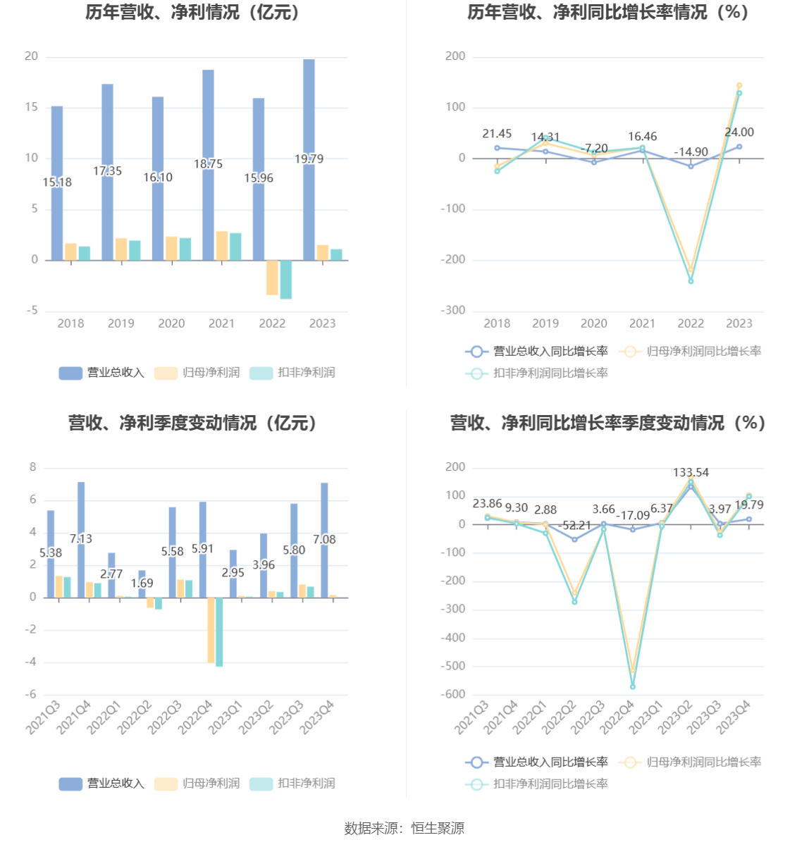 超图软件：2023年盈利1.52亿元 拟10派1元