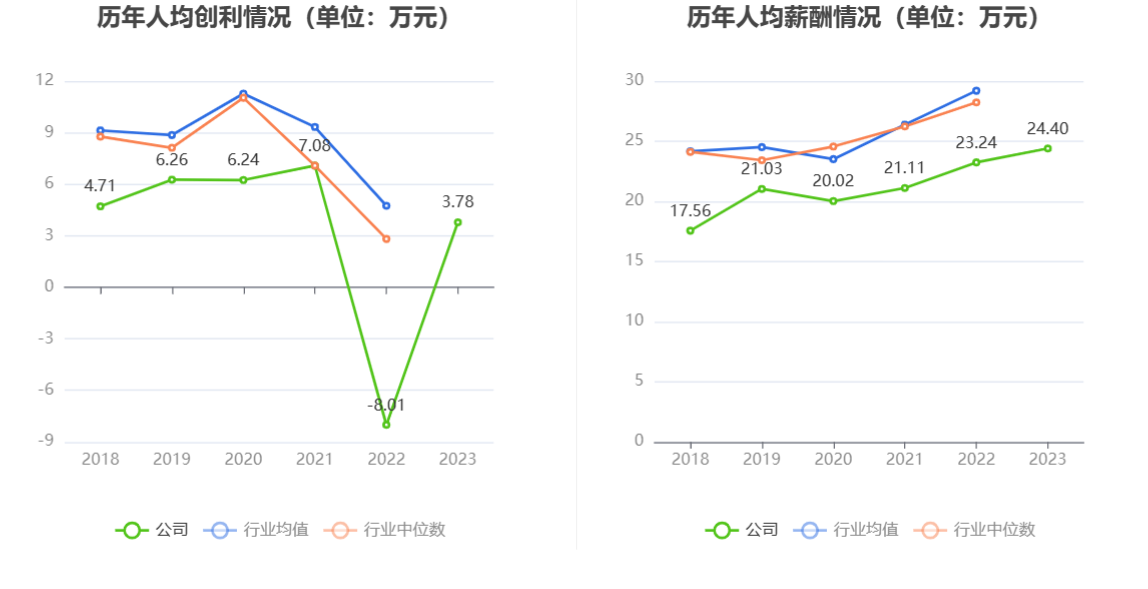 超图软件：2023年盈利1.52亿元 拟10派1元