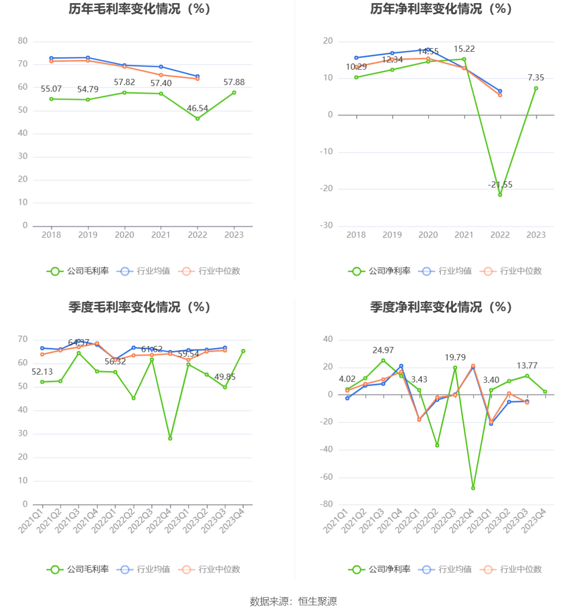 超图软件：2023年盈利1.52亿元 拟10派1元