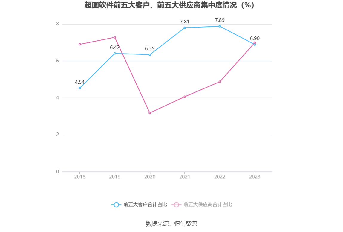 超图软件：2023年盈利1.52亿元 拟10派1元