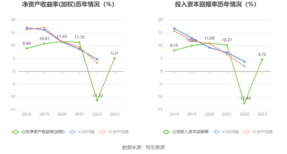 超图软件：2023年盈利1.52亿元 拟10派1元