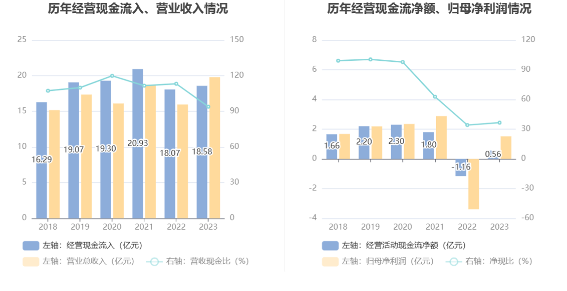 超图软件：2023年盈利1.52亿元 拟10派1元