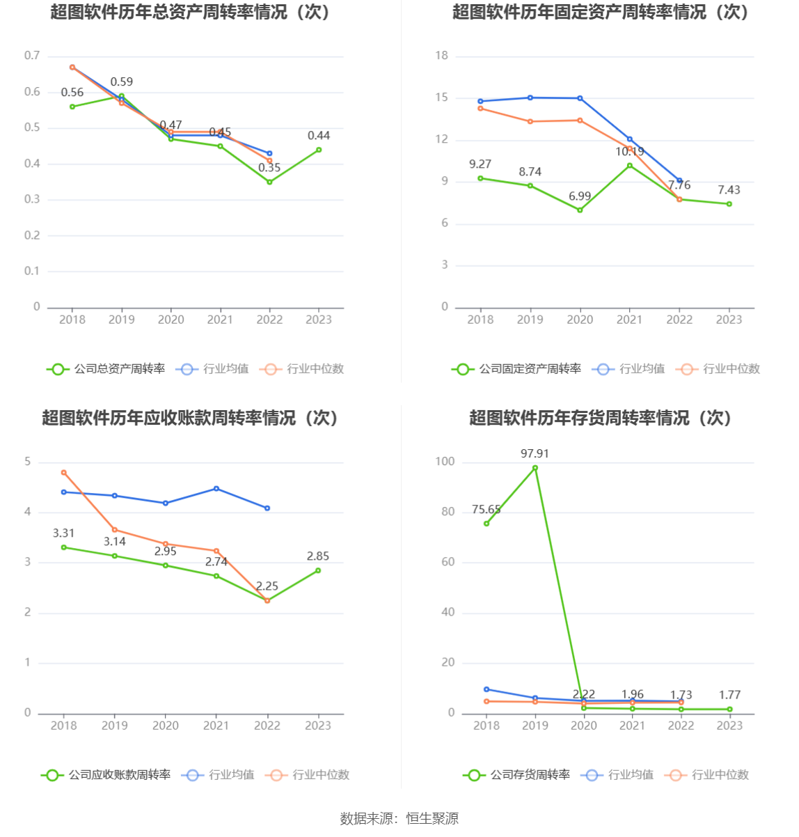 超图软件：2023年盈利1.52亿元 拟10派1元