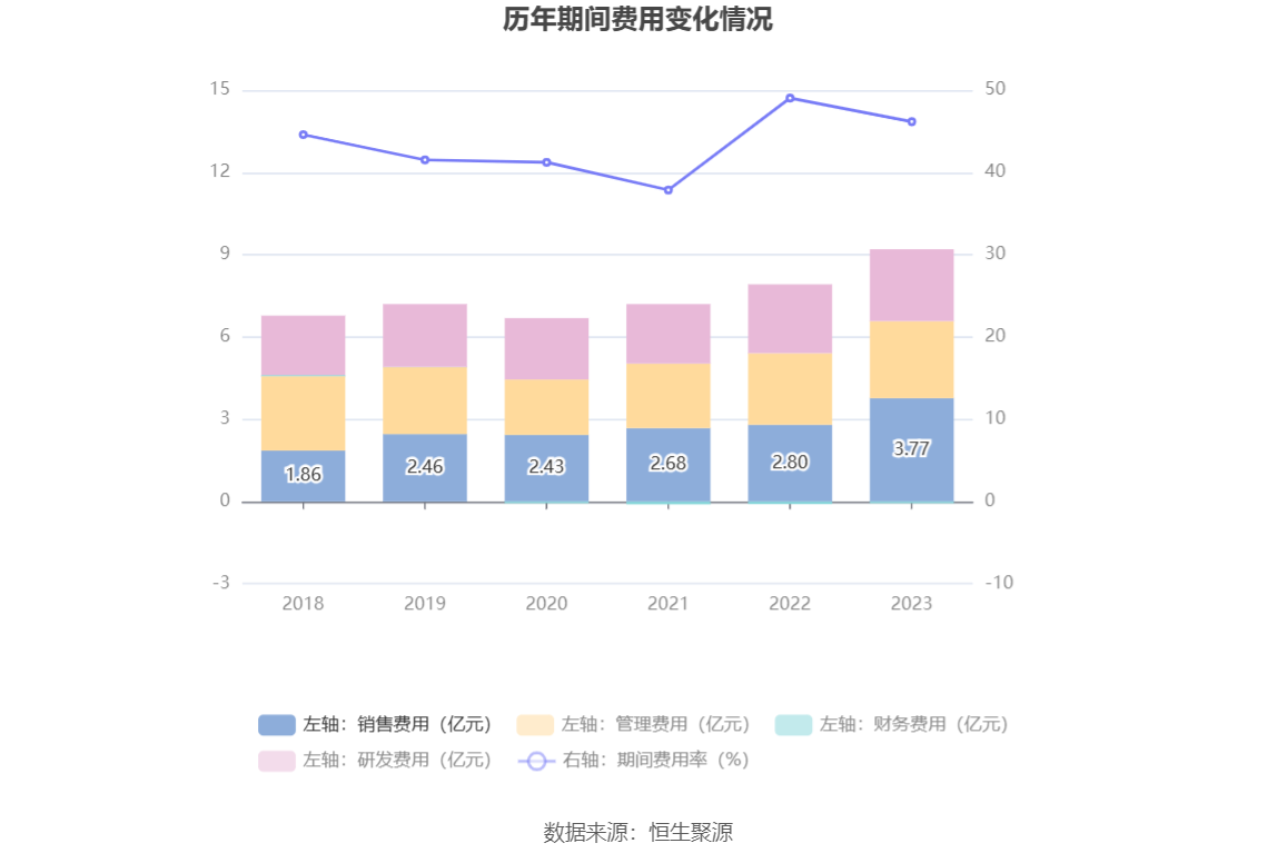 超图软件：2023年盈利1.52亿元 拟10派1元