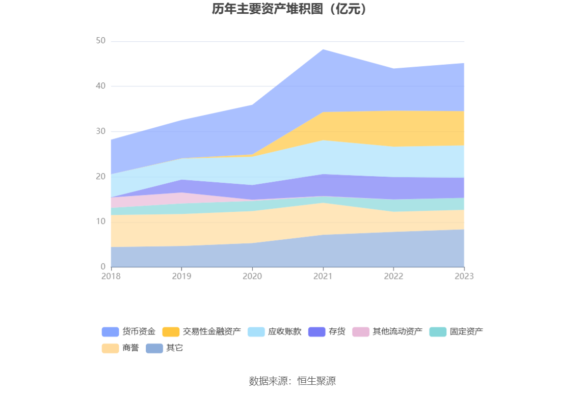 超图软件：2023年盈利1.52亿元 拟10派1元