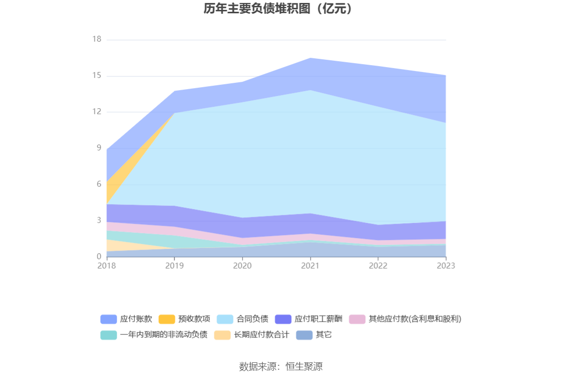 超图软件：2023年盈利1.52亿元 拟10派1元