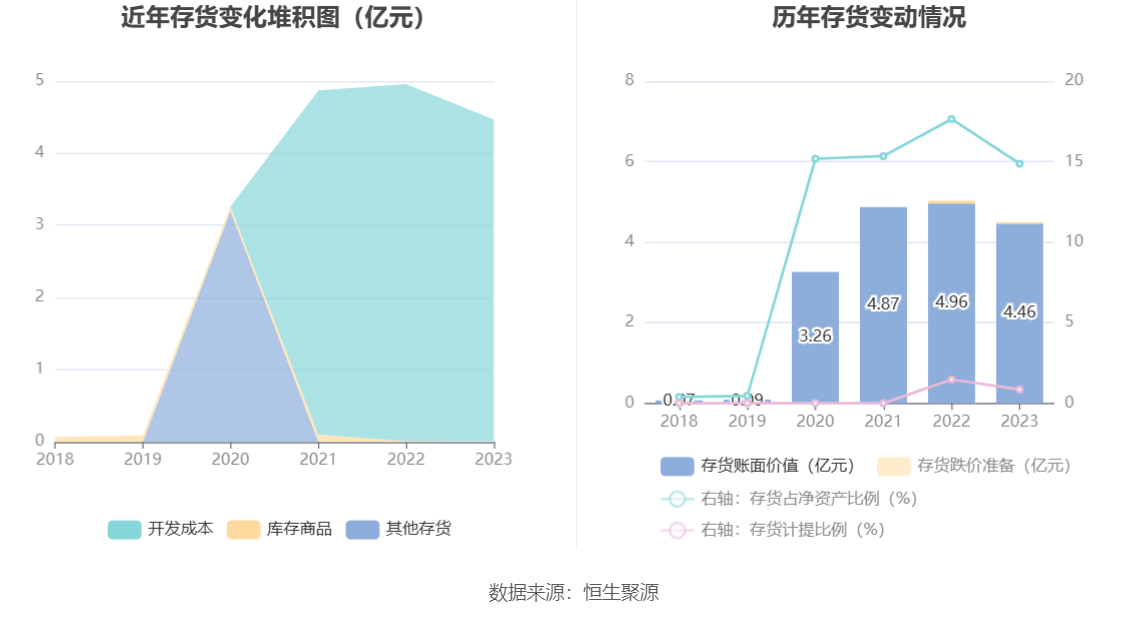 超图软件：2023年盈利1.52亿元 拟10派1元