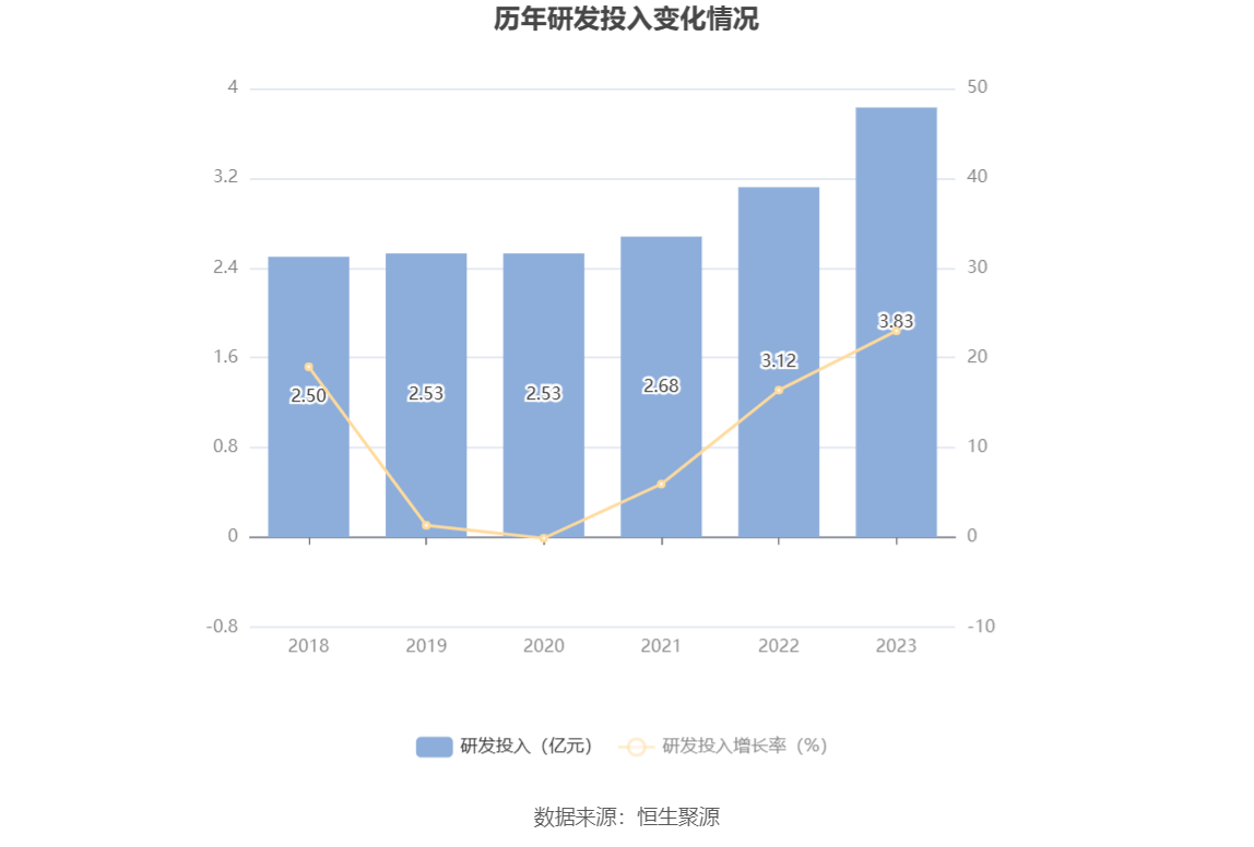 超图软件：2023年盈利1.52亿元 拟10派1元