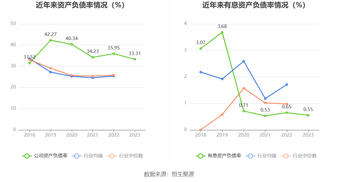 超图软件：2023年盈利1.52亿元 拟10派1元