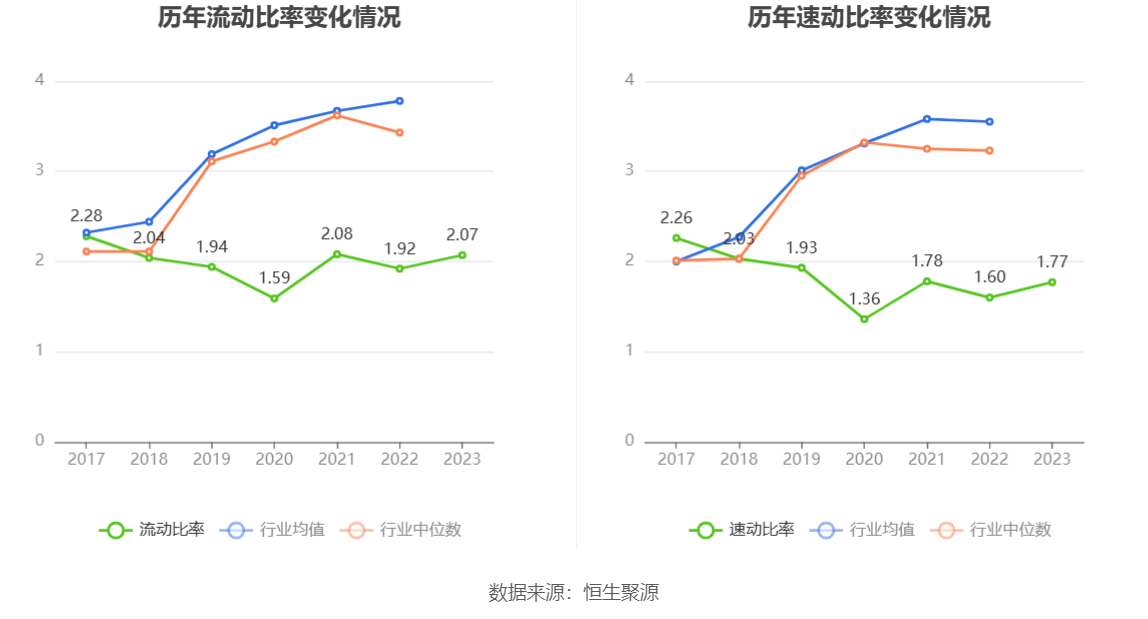 超图软件：2023年盈利1.52亿元 拟10派1元