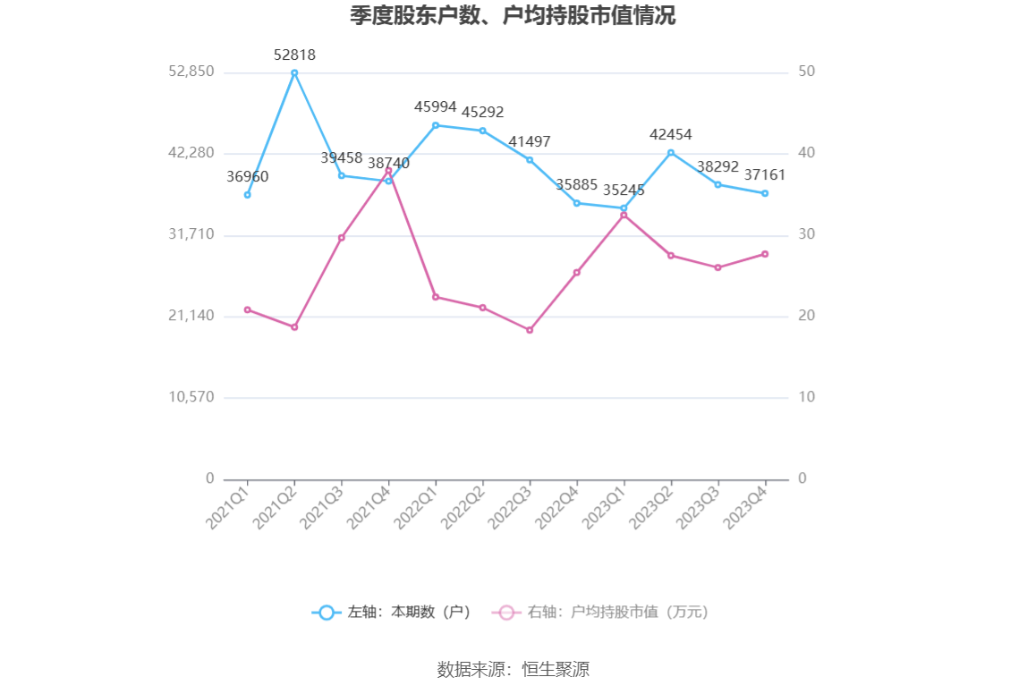 超图软件：2023年盈利1.52亿元 拟10派1元