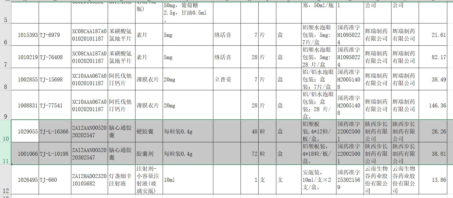 步长制药下调独家中药品种挂网价格：最高降幅19%，去年销售额占主营收入两成