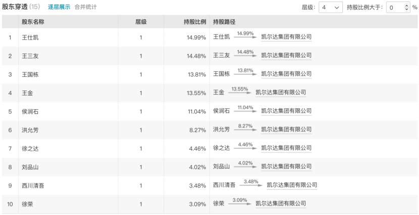 突传噩耗！王三友，逝世！