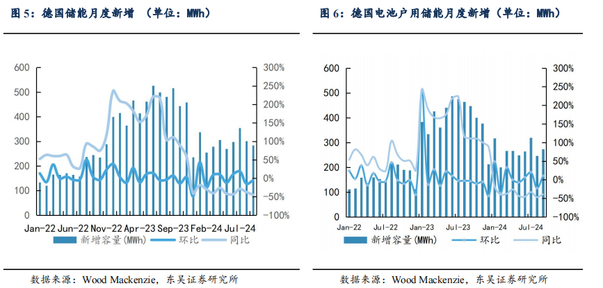 【东吴电新】周策略：供给侧改革加速产能出清，新能源和锂电估值和盈利双升可期