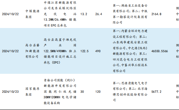 【东吴电新】周策略：供给侧改革加速产能出清，新能源和锂电估值和盈利双升可期