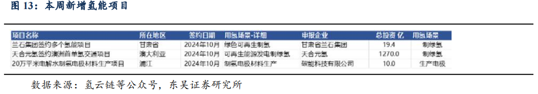 【东吴电新】周策略：供给侧改革加速产能出清，新能源和锂电估值和盈利双升可期