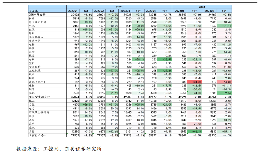 【东吴电新】周策略：供给侧改革加速产能出清，新能源和锂电估值和盈利双升可期