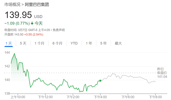 非农出炉！美股三大期货全线走高，博通盘前涨超13%，欧股下挫，黄金走高